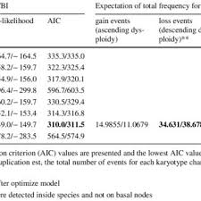 Image result for Humularia kapiriensis