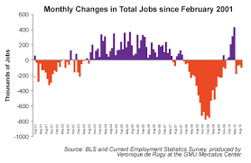 Polecat News And Views Job Creation Or Not So Much