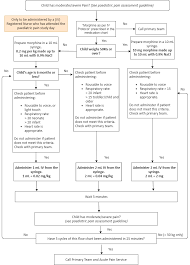 Morphine Intermittent Iv Administration