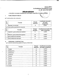 Lasă un răspuns anulează răspunsul. Anexa Salarii PrimÄria Barna