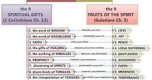 9 Spritual Gifts And Fruits Of The Spirit Matched Gifts Of The Spirit Spirit Holy Spirit