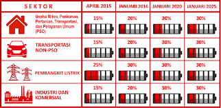 Maybe you would like to learn more about one of these? Direktorat Jenderal Ebtke Kementerian Esdm