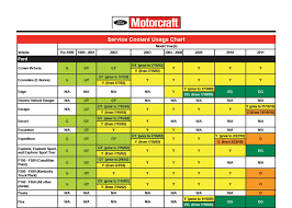 orange dex cool coolant f150online forums