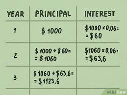 Let's look at the above example for 20 and 30 years. How To Calculate Compound Interest 15 Steps With Pictures