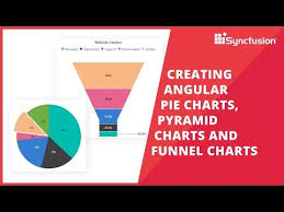 Creating Angular Pie Charts Pyramid Charts And Funnel Charts