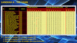 Bagi yang berminat untuk mendapatkan tapak headcount yang diciptakan khas oleh sahabat saya ni, cikgu mohd. Sistem Headcount Sekolah Rendah Tutorial