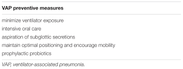 In this video we have explained about vap and its prevention techniques along with use of care bundle checklist. Frontiers Drug Prevention And Control Of Ventilator Associated Pneumonia Pharmacology