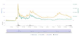 $12931.54 view event #170 on chart. Bitcoin Value Chart Prediction Bitcoin Pr Buzz Meral Deger