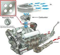 How does the engine's crankshaft transmit energy to an automatic transmission? Development Of The Life Saving Restrictor Plate Timeline Timetoast Timelines
