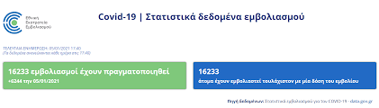 Ένα ή περισσότερα από τα cookies που χρησιμοποιούνται είναι. Xbpygbw Xvlfxm
