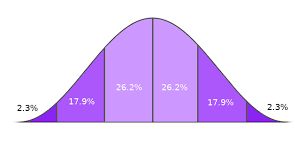 normal distribution chart https www ztable net normal distribution chart pie chart
