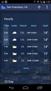 Pronóstico del tiempo en washington, dc para hoy y esta noche, condiciones meteorológicas y radar doppler de the weather channel y weather.com. The Weather Channel For Android Download