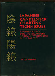 Japanese Candlesticks Charting Techniques