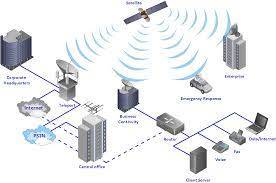 However, in some network diagrams, not all of the nodes and links are created equally: Using Both Wired And Wireless Connections Local Area Network Lan Computer And Network Examples Wireless Access Point Wired Connection Diagram