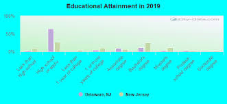 Maybe you would like to learn more about one of these? Delaware New Jersey Nj 07833 Profile Population Maps Real Estate Averages Homes Statistics Relocation Travel Jobs Hospitals Schools Crime Moving Houses News Sex Offenders