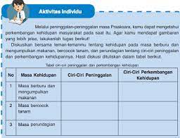 Maybe you would like to learn more about one of these? Bantuin Dong Soal Ips Kelas 7 Kurikulum 2013 Brainly Co Id