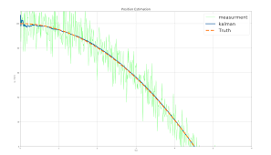 Kalman Filter Convergence Stack Overflow