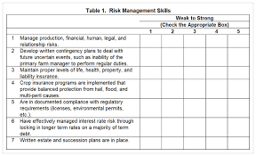 In the workplace, relationship building skills are essential for getting along with coworkers, contributing to a team and building an understanding between yourself and others. Assessing Risk Management Skills Gold Eagle Cooperative