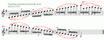 The G Major 4 Octave Scale In Various Fingerings