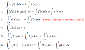 Mar 31, 2019 · integral dari suatu fungsi kubik adalah fungsi pangkat empat kuartik. Rumus Integral Matematika