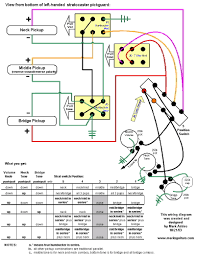 Fender stratocaster wiring diagram source: Static Assets Imageservice Cloud 2264587 52 Ame