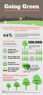 Infographic Going Green The Forecast For Environmental Jobs In Canada Green Jobs Infographic Environment