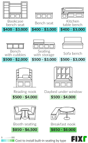 Window seats expand your seating area, making them perfect additions to the kitchen. 2021 Built In Seating Cost Costs By Type Location Materials