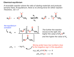 By substituting demand and supply formula to the given example equilibrium quantity and price can be. From Gen Chem To Organic Chem Pt 13 Equilibria Master Organic Chemistry