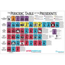 periodic table of presidents chart