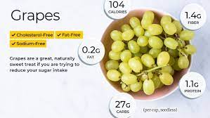 Find out what their different functions are in the body. Grape Nutrition Facts And Health Benefits
