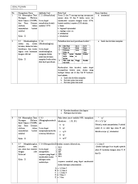 Maybe you would like to learn more about one of these? Analisis Soal Pilihan Ganda Dan Esay Ikatan Kimia