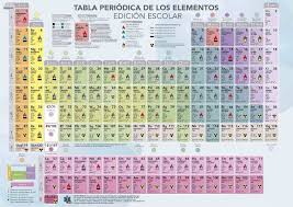 Pin De Mariela En Frozen Tabla Periodica Tabla Periodica De Los Elementos Tabla Periodica Con Nombres