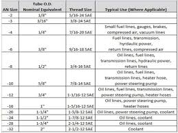 Inches Thread Chart An Fitting Sizes Universal Thread Size