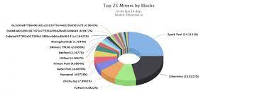 Plus there are tutorials to get you up and running. Ethereum 101 Coindesk