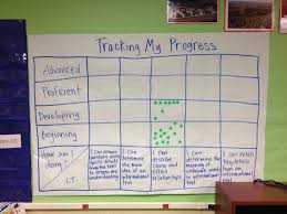 Tracking Progress Ms Houser