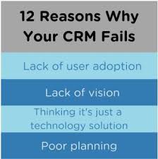 12 Reasons Why Your Crm Fails And How To Fix Them Crm Strategy Crm Technology Solutions