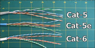 Category 5 cable (cat 5) is a twisted pair cable for computer networks. What Kind Of Ethernet Cat5 Cat5e Cat6 Cat6a Cable Should I Use