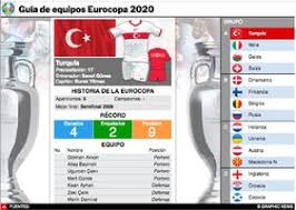 España cierra la fase de clasificación para la eurocopa 2020 con otra goleada y como cabeza de serie tras unos días. Soccer Euro 2012 Lviv Infographic