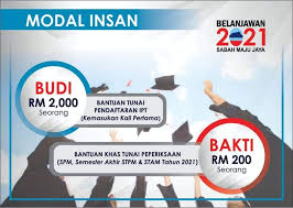 (088) 253666 / 210848 / 242800 faks: Intipati Belanjawan 2021 Sabah Maju Jaya Info Awam