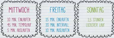 Die zu verwendenden schritte sportplan für mac ist genau wie für windows os oben. Sport Laufen Laktattest Und Kraft Training Zuhause Mein Sportprogramm Tipps Fur Laufanfanger My Mirror World