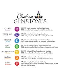 We did not find results for: Gemstones Chakra Chart Poster Wbg 58 Digital Art By Serena King