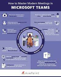 Eko Hariyanto Microsoft Word How To Master Modern Meetings In Microsoft Teams Avepoint Blog