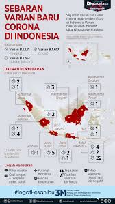 Provinsi tersebut antara lain jakarta, jawa barat, jawa tengah, yogyakarta, dan banten. Sebaran Varian Baru Corona Di Indonesia Infografik Katadata Co Id