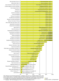 It is situated at the former location of the walter verlag. Wem Gehoren Die Schweizer Retail Banken Ifz Retail Banking Blog