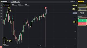Selain itu, sejak mei 2018. Guide For Beginners Trading In Binomo