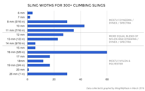 Everything There Is To Know About Sling Widthsweighmyrack Blog