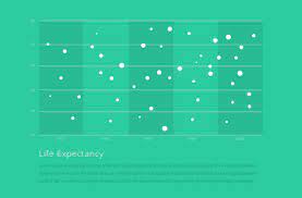 For each series, enter data values with space delimiter, label, color and trendline type. Free Scatterplot Tool Create Scatterplots Online With Canva