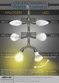 Pin On Led Lighting