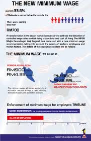 Minimum wage in neighboring countries: Good News For Underpaid Workers In January 2014
