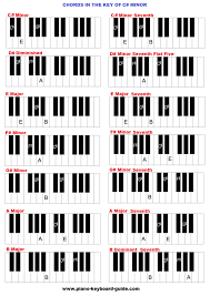 Key Of C Sharp Minor Chords Piano Chords Piano Chords Chart Piano Scales